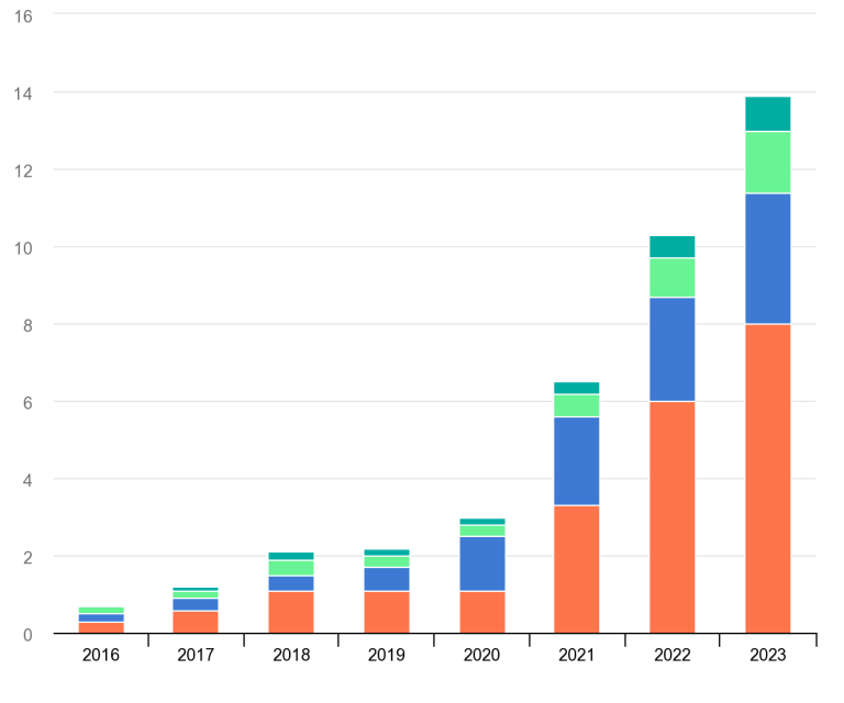 Recordbreaking Electric Car Sales Set to Keep Growing into 2023 Grasen